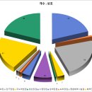 동홍로90번길 13 ↔ 동홍남로 12 | [공공데이터] 제주특별자치도 서귀포시 신고체육시설업 현황
