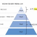 모아테코