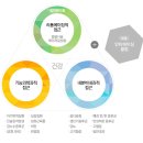 암에이징클럽 이미지