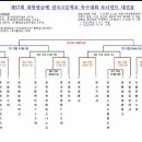 용인태성축구클럽
