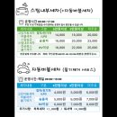 돈주유소 - 여수시 여서동 | 돈주유소