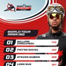 [쇼트트랙]2025/2026 ISU 월드투어 제2차 대회-남녀 랭킹/팀 순위(2025.10.16-19 CAN/Montreal) 이미지