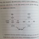 지적 대화를 위한 넓고 얕은 지식: 제로 편 - 지혜를 찾아 138억 년을 달리는 시간 여행서 이미지