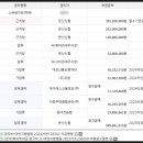 케이에스 사료 이미지