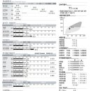 더마름 다이어트 목동점 이미지