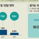 (유)진보산업 네이버블로그