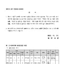 소3-16 네이버블로그