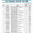 양성농장(1) 이미지