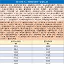 호산2리 이미지