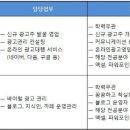 이즈엠
