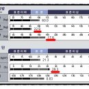 구미퍼스널트레이닝웰라인휘트니스 이미지