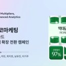 에코마케팅 이미지