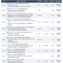 에프티게임즈 | 2023년 9월 11일 기업리포트 요약