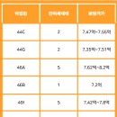 강동 중앙하이츠시티 // 10월무순위청약정보 1666-9389 이미지