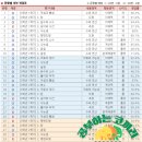 공부하는코끼리학원 이미지