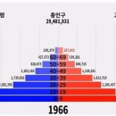 1960년대 격동의 대한민국 이미지