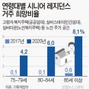 인구감소지역 ‘임대형 실버타운’ 도입···동명대·신라대 시니어 시설 구축 탄력 이미지