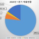 피에스씨(PSC)
