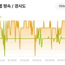 진월면 선소정류장 이미지