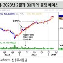 추세추종 투자 전략 백서(ft.신한투자증권)