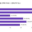 1학기 기말고사 간식배부 안내 이미지