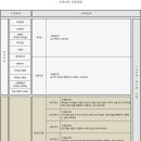 니트디자인손뜨개학원 이미지