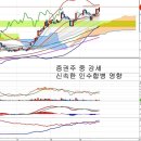 NH농협증권(016420) - 총자산 급증 추세 이미지