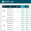 다비치안경 원당시장사거리앞점