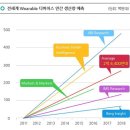 바이오로그디바이스 지금 하락세로 안좋으니 주의!! 이미지