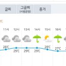 @운장산 날씨예보(날씨양호) 이미지