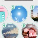 (주)코리아메디케어 이미지