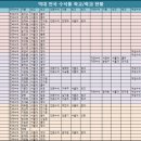 변호사김기영법률사무소