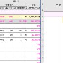 예산변경 산출내역서 작성 관련 이미지