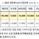 최진이 번역 일반행정사 사무소 이미지