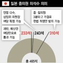 건국대학교 농축대학원 | 주요기사와 인문학 ( 2026. 2. 11, 수 )