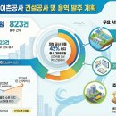 우장지구 수리시설개보수사업 토목건축공사 | 2026년 한국농어촌공사 건설공사 및 용역 발주 계획