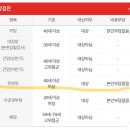 초이스외과의원 | 부산 유방암검사 유유외과 검진후기(국가건강검진 대상자)