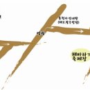 황토와 들꽃세상 이미지