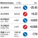 기름슈퍼 네이버블로그