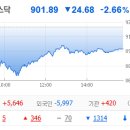 코오롱모빌리티그룹 주식회사 | [251105] 국내주식_오늘의 상한가_코오롱모빌리티그룹, 코오롱모빌리티그룹우, 일동홀딩스, 경남제약...