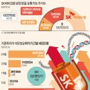에스케이유통