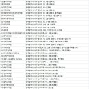 제이탑치과의원 이미지