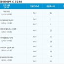 청담센트럴 이미지