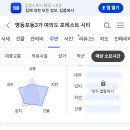 포레스트치과의원 네이버블로그