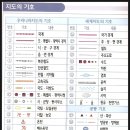 기호 이미지