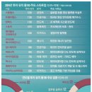 바이오트웰브