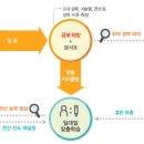 채움수학교습소