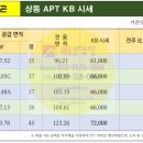 상동래미안공인중개사사무소 이미지
