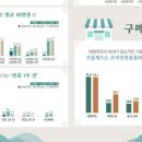 한국유통.선물 이미지