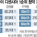 휘경85 이미지